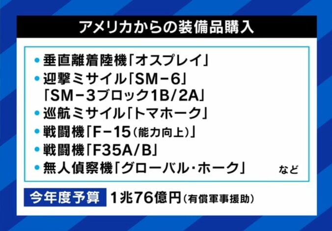 アメリカからの装備品輸入