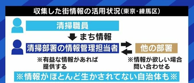 「世界に誇る日本の収集システムの可能性を知ってほしい」“日本一ごみ収集現場を知る大学教員”が訴え 6枚目