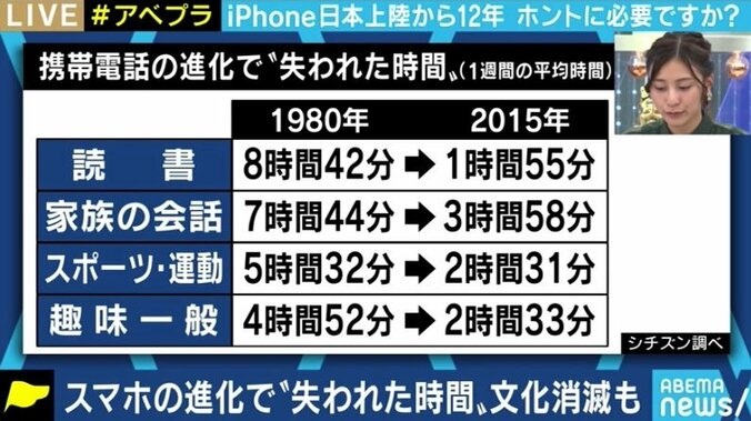 あなたはスマホが無いと生きていけない? スマホの便利さで得られる時間と失われる時間 8枚目