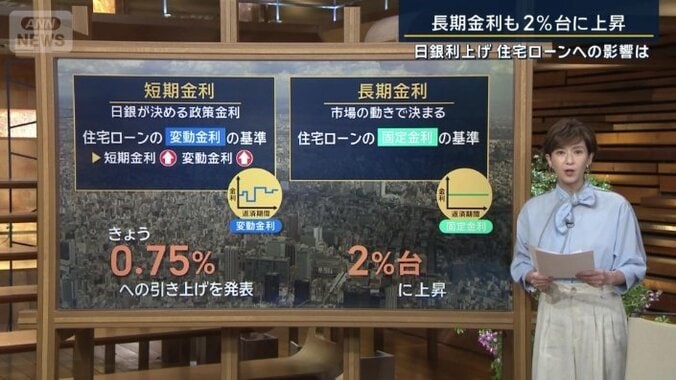 短期金利と長期金利