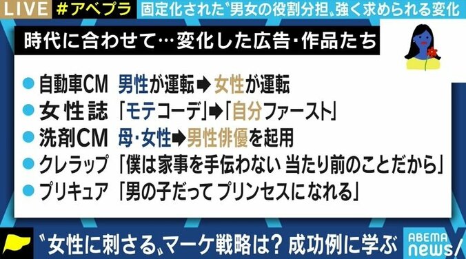 笛美氏「少しずつ塗り替えていこうとしている人たちが出てきている」 「お母さん食堂」問題から改めて考える、CMと共感を呼ぶジェンダー表現 6枚目