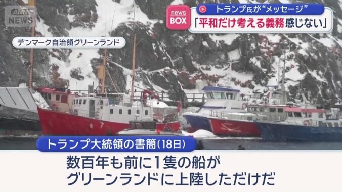 グリーンランドがデンマーク領であることについて