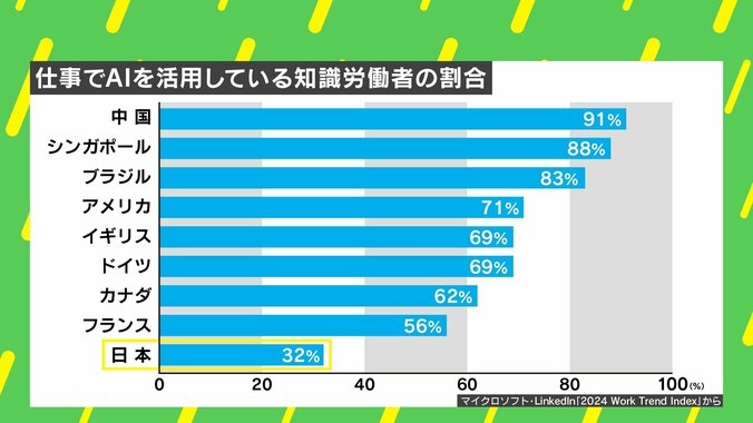 【写真・画像】“AI後進国ニッポン”の中でソフトバンクグループの「AI戦略」を分析 森永康平氏「インフラを全て牛耳って…“美味しいポジション”を築こうとしている」　5枚目