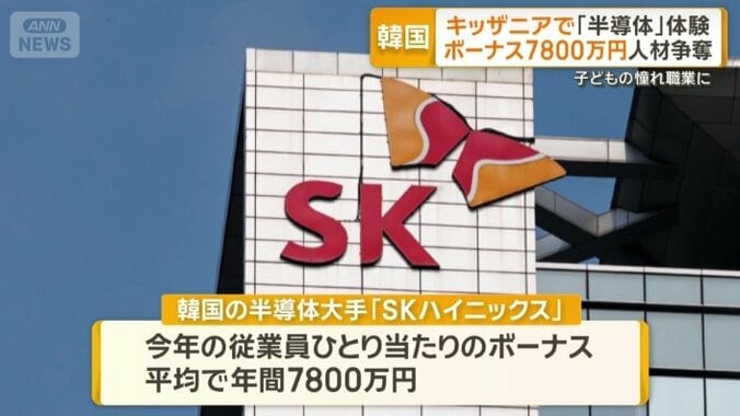 ボーナスが平均で年間7800万円にも