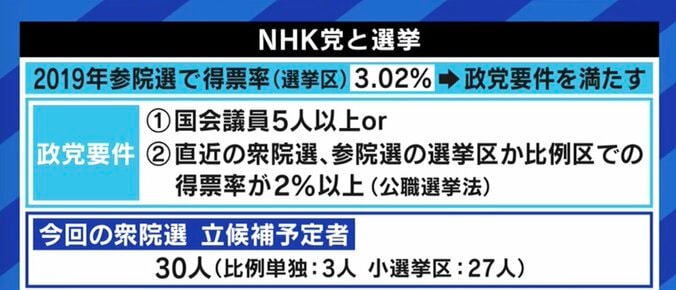 「公約は80%達成」「2～3議席取れたら“みんなの党”にして渡辺喜美先生にバトンタッチする」NHKと裁判してる党弁護士法72条違反で・立花孝志党首  各党に聞く衆院選（2） 9枚目