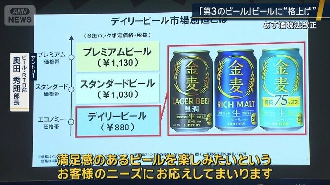 サントリービール・RTD部　奥田秀朗部長