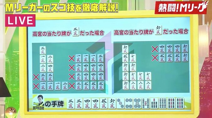 芸人最強雀士じゃいも驚くプロの見極め　瀬戸熊直樹の瞬時の選択／麻雀・Mリーグ 3枚目