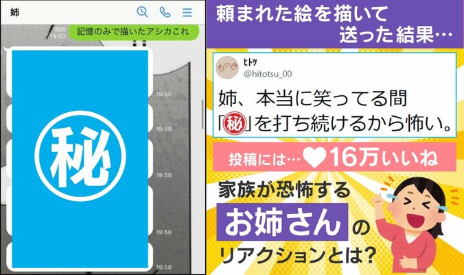 姉の“強烈”なリアクション
