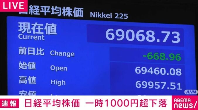 日経平均株価
