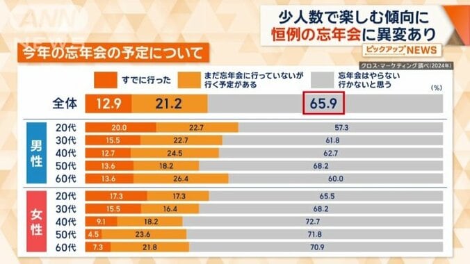 クロス・マーケティングが実施した調査