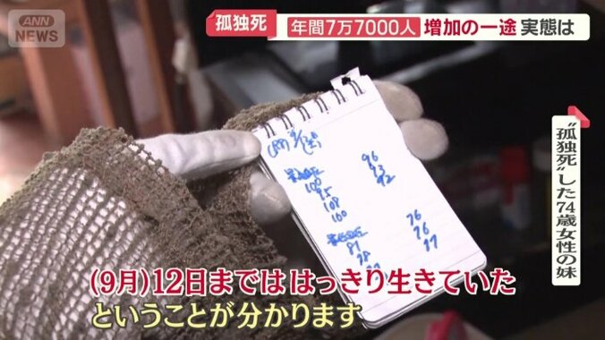 血圧を測ったメモ