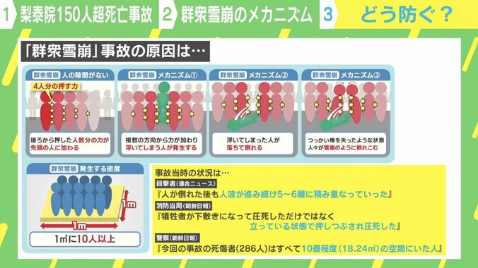 ソウル転倒事故で女性に被害が出たのは？“群衆雪崩”の危険性と回避方法を専門家が解説 4枚目