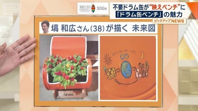 思い描く未来図は？