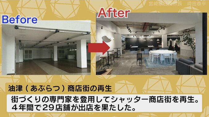 IT企業を誘致、シャッター商店街の再生に成功…それでも2期8年で退任へ 宮崎県日南市の崎田恭平市長に聞く（後編） 2枚目