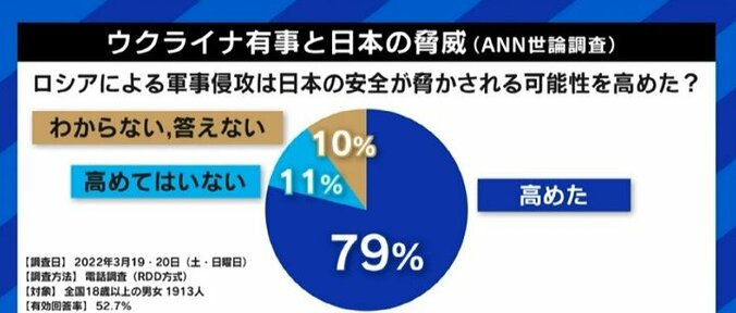 「“専守防衛”という言葉を残してしまった」「ウクライナが侵略を受けているのに、この程度でいいのか」自衛隊元幹部が自民党の“国家安全保障戦略”提言に苦言 12枚目