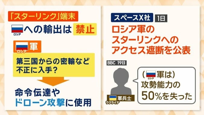 ロシアへの輸出が禁止されていたが…