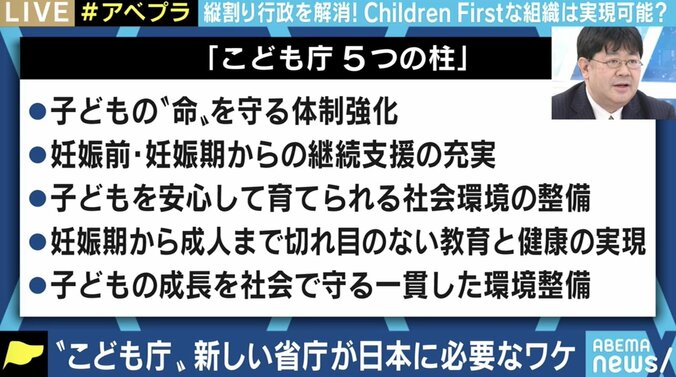 「国民が“ここにアクセスすればいい”とわかる部署を作りたい」自民党の若手議員が目指す「こども庁」構想とは 3枚目