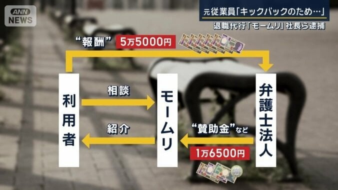 キックバックの仕組み