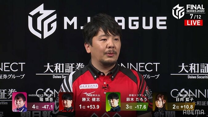 “軍師”勝又、決死の覚悟「やるか、やられるか」のオーラスで逆転トップ／麻雀・Mリーグ 1枚目