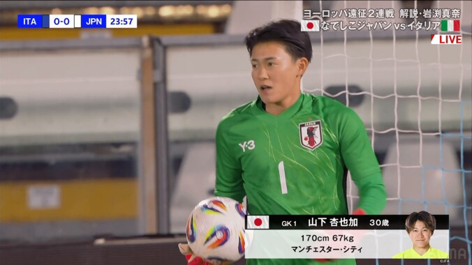 ビッグセーブを見せた山下杏也加