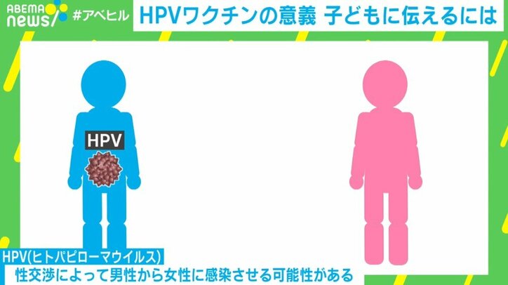 男子への助成が広がるHPVワクチン「性教育と絡めて話す必要ない」思春期の息子にどう伝えるか