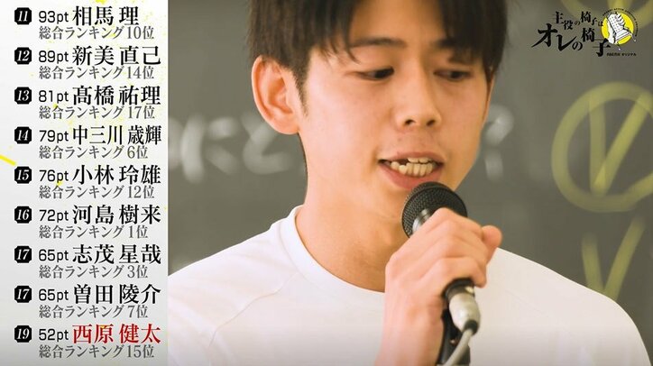 演技力トップの若手俳優がまさかの脱落…涙する脱落者に突き付けられたある選択「このまま帰宅するか…」