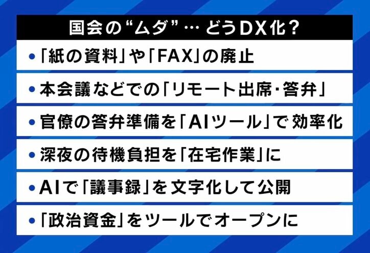 国会のムダをどうDX化？