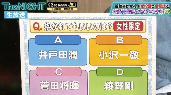 抱かれてもいいのは？ 旬の俳優 vs. スピードワゴンの投票結果に井戸田「健闘した方」