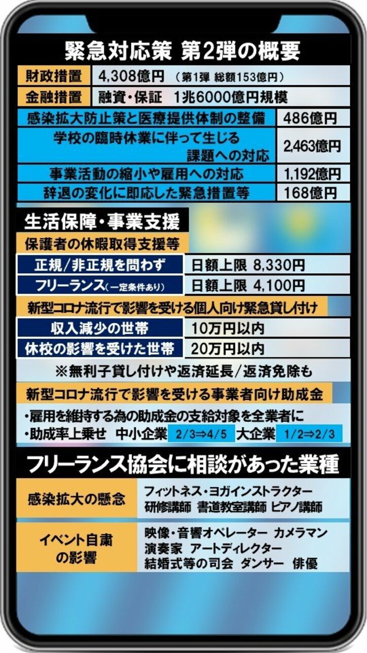 「資金繰りはスピード勝負。行政はワンストップで申請できる体制づくりを」元日銀マンが新型コロナの緊急対応策に苦言
