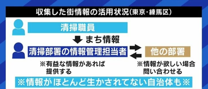 「世界に誇る日本の収集システムの可能性を知ってほしい」“日本一ごみ収集現場を知る大学教員”が訴え