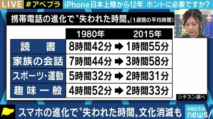 あなたはスマホが無いと生きていけない? スマホの便利さで得られる時間と失われる時間