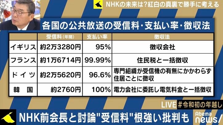 「政権への忖度はなかったと思う」籾井勝人前会長が語ったNHKの現実