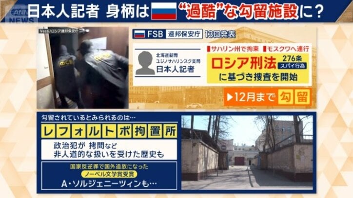 レフォルトボ拘置所の歴史