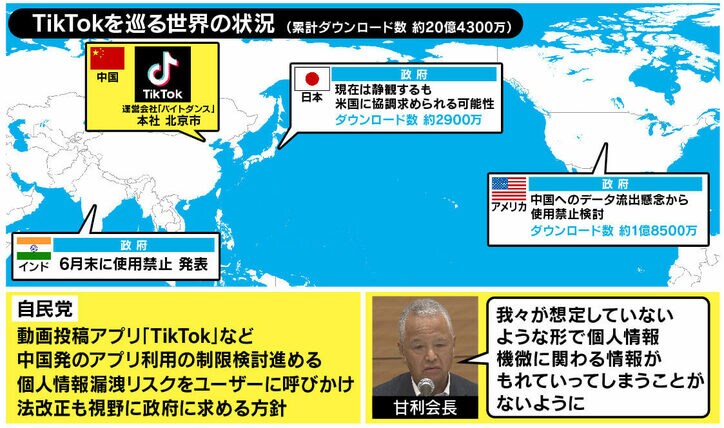 「自由民主主義はアメリカに追従することではない」TikTok“制限案”、米中対立に巻き込まれる日本