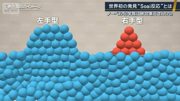 そあい反応のイメージ