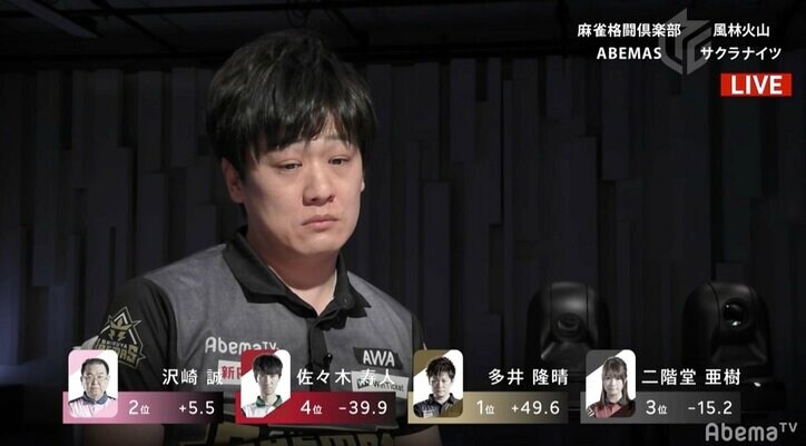 苦しい時に勝つからエース　多井隆晴、苦心して会心の勝利「必死にやりました」／麻雀・Mリーグ