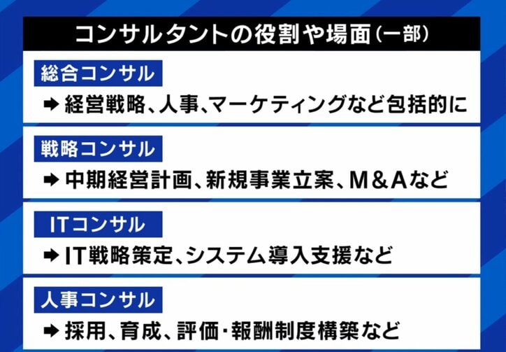 コンサルの役割
