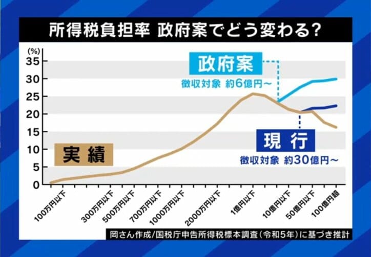 負担率はどう変わる？