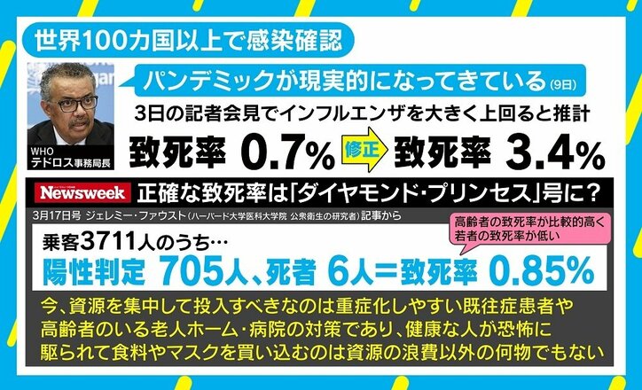 新型コロナ“致死率3.4％”は高すぎる？ 「ダイヤモンド・プリンセス」が教える“真実”とは
