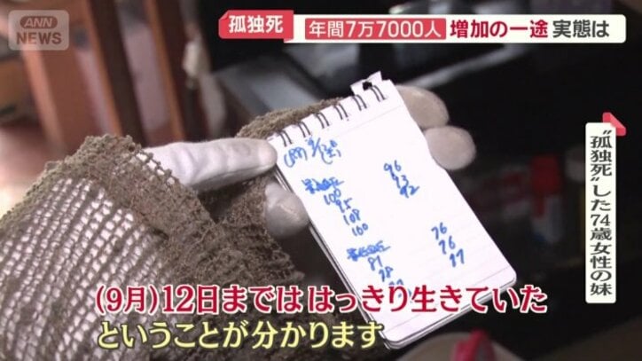 血圧を測ったメモ