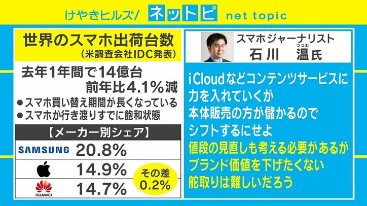 アップル2年3カ月ぶりの減収、中国市場減速で舵取りは？