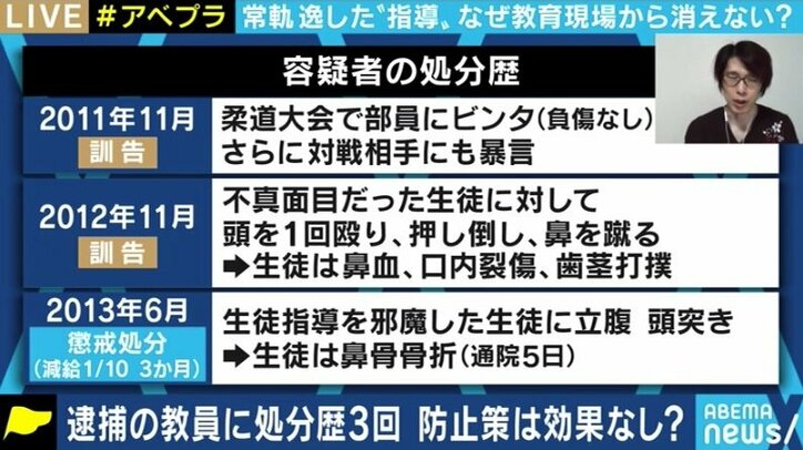これは「体罰」ではなく「暴力」。厳しい対応で臨むべき…ケガをさせても再び教壇に立ててしまう教育界に苦言