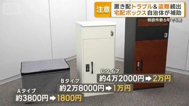 本来4万円ほどの価格だが、横浜市では2万円で購入可能