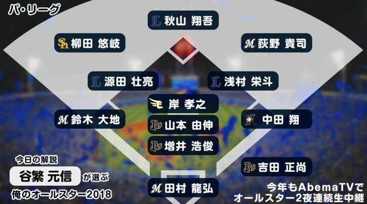 谷繁氏、「俺のオールスター」に中日・祖父江を推薦「直球、スライダー、顔を見てほしい」