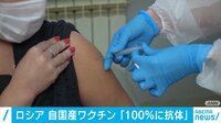 【映像】ロシア自国産ワクチン｢100％に抗体｣