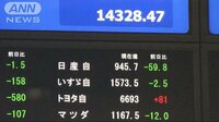 経済ニュース - 日産株　2年4カ月ぶり安値を更新　会長逮捕から一夜 | 動画視聴は【Abemaビデオ(AbemaTV)】