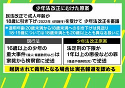 少年法、18・19歳の厳罰化へ 死刑宣告受けた元少年を支える牧師「犯罪の恐ろしさを考えさせられる」