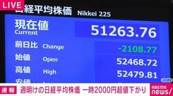 週明けの日経平均株価 一時2000円超値下がり