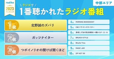 超レア品・とんねるずオールナイトニッポン　ラジオ番組表1985年製ジグソーパズル 超レア品・とんねるずオールナイトニッポン ラジオ番組表1985年
