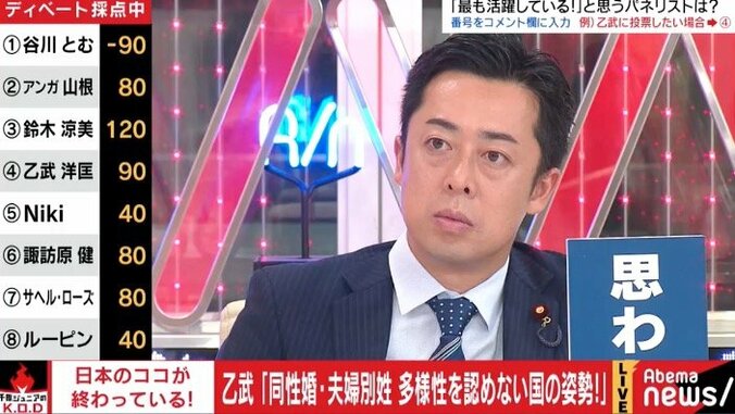 自民・谷川とむ議員「同性婚や夫婦別姓は趣味みたいなもの」　同性婚・選択的夫婦別姓に慎重姿勢示す 1枚目